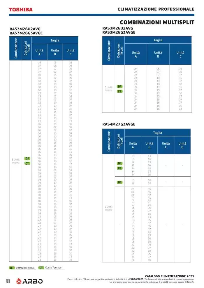 Catalogo Climatizzazione 2025 da 1 gennaio a 31 dicembre di 2025 - Pagina del volantino 80