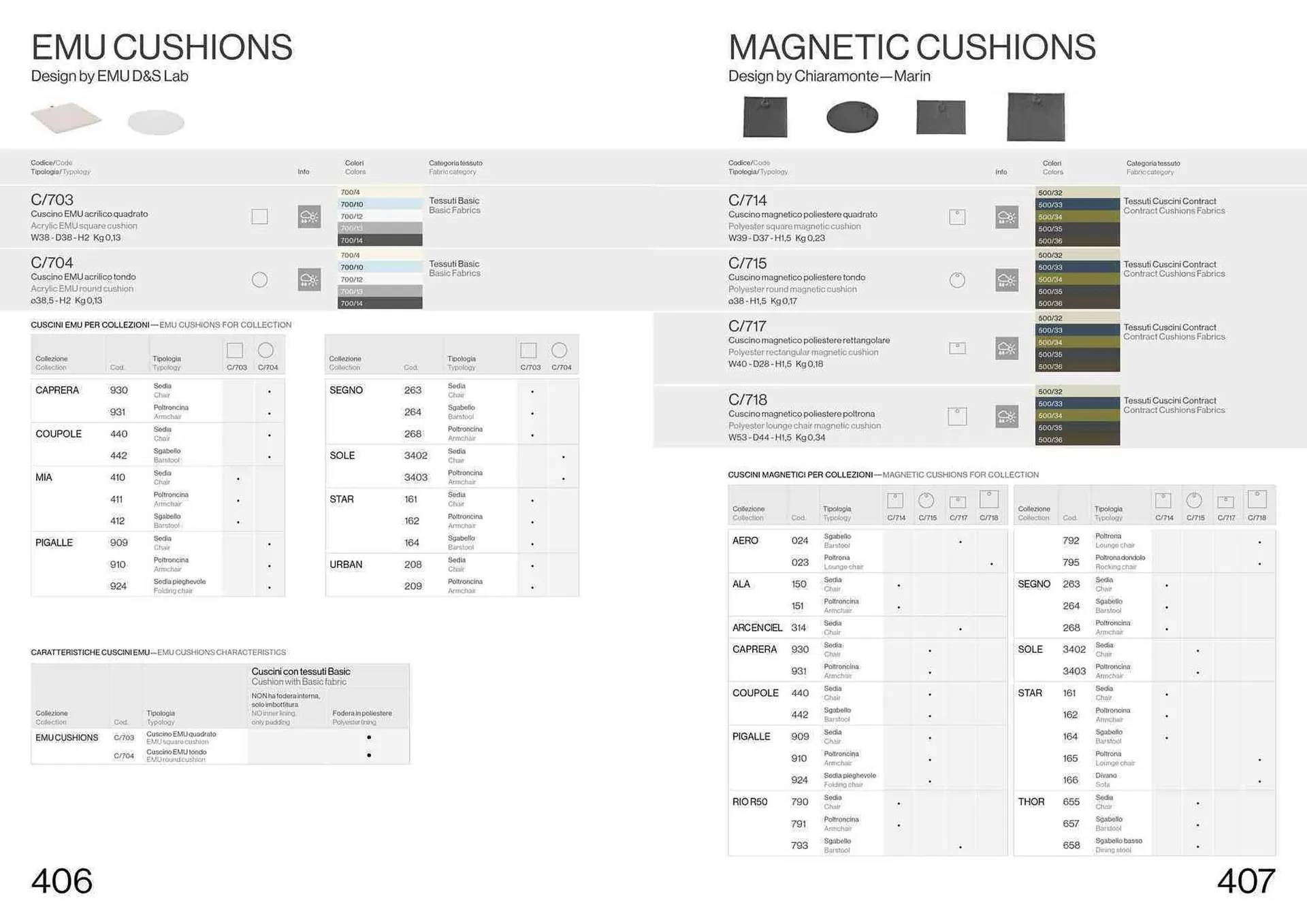 Volantino Emu da 22 settembre a 31 dicembre di 2024 - Pagina del volantino 205