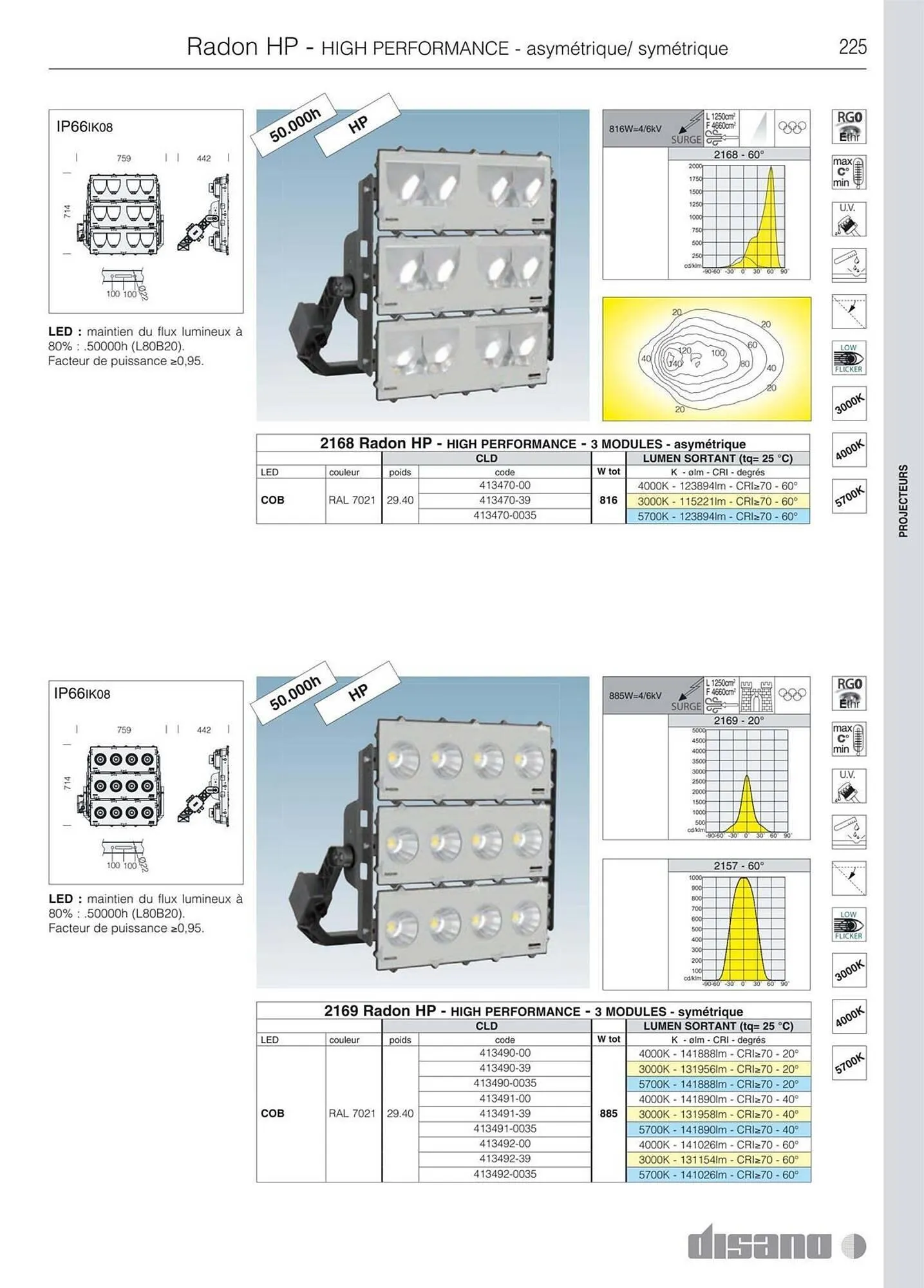 Volantino Disano da 8 marzo a 26 aprile di 2025 - Pagina del volantino 253