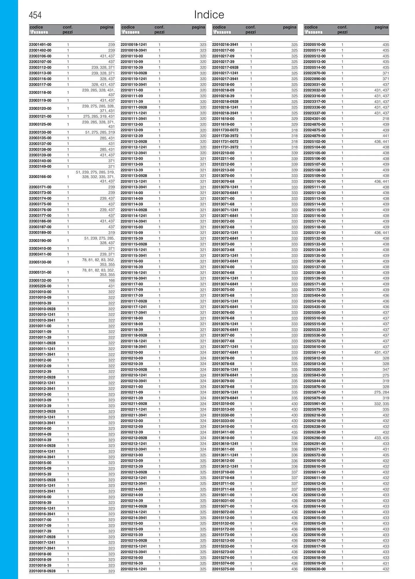 Volantino Disano da 16 gennaio a 31 ottobre di 2025 - Pagina del volantino 455