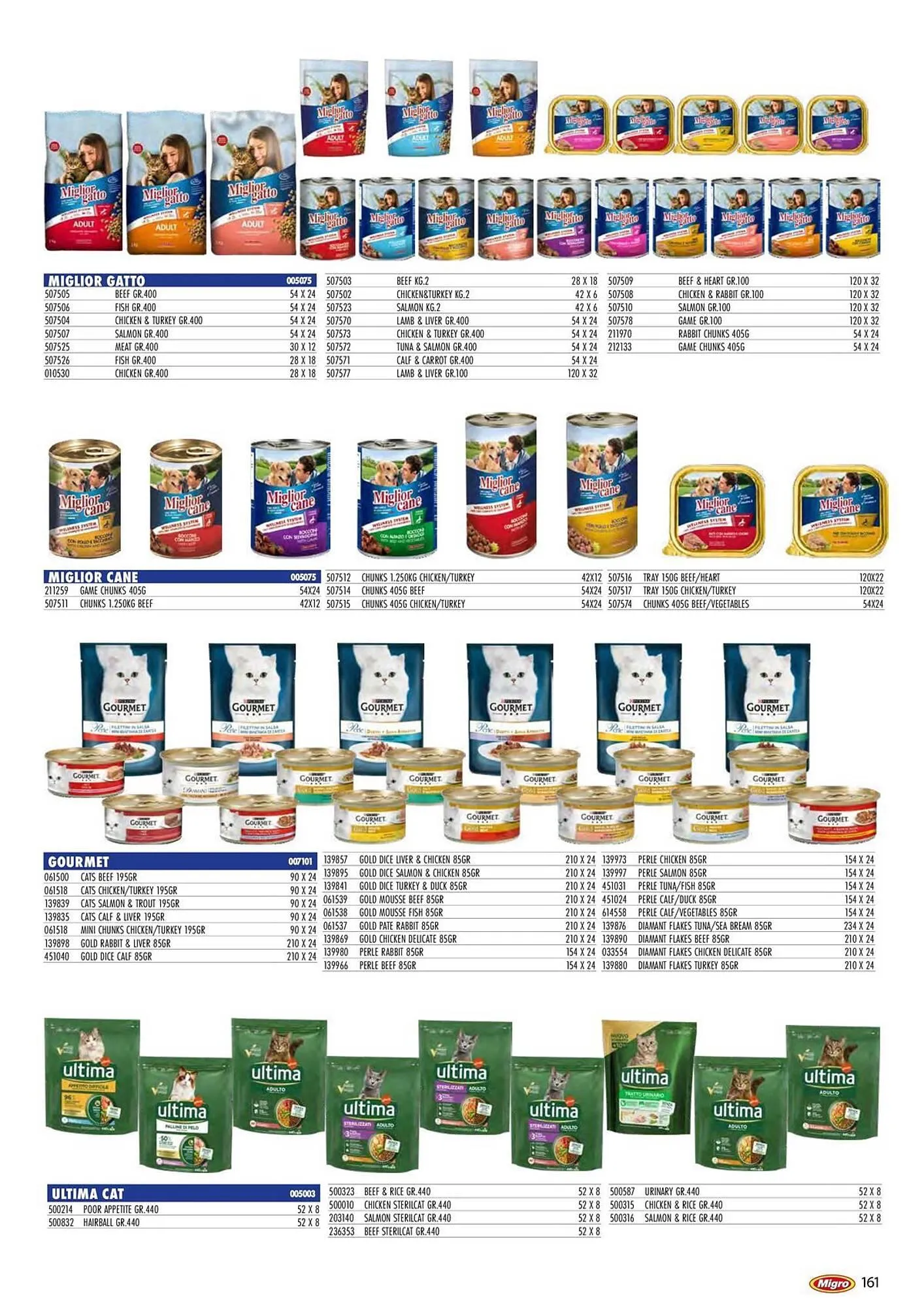 Volantino Migro da 27 febbraio a 31 agosto di 2026 - Pagina del volantino 161