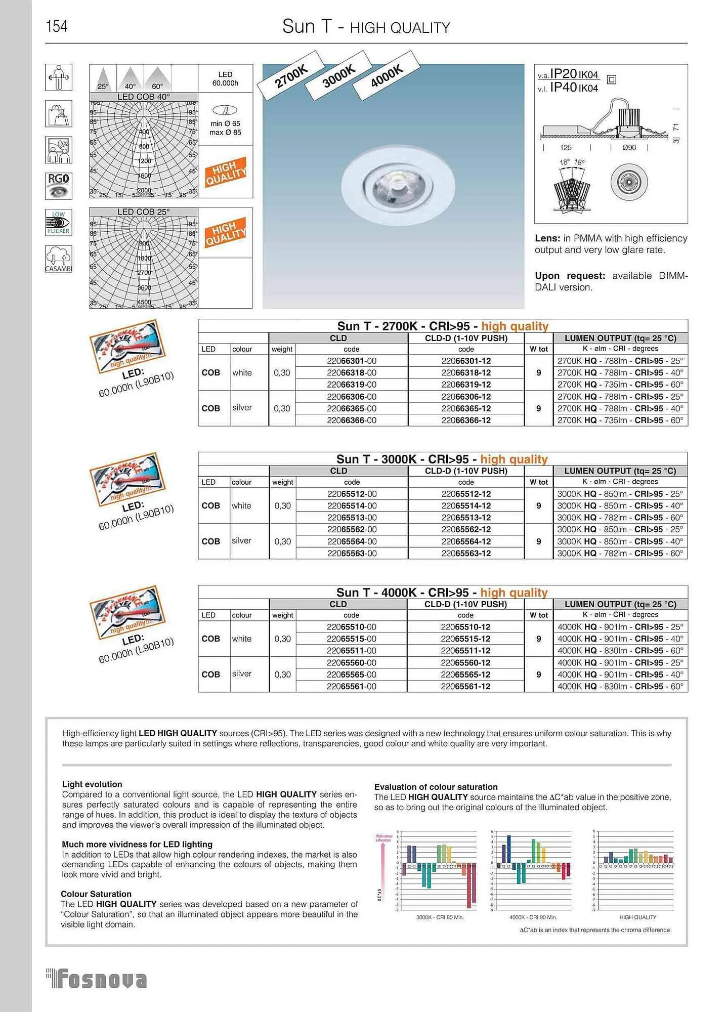 Volantino Disano da 12 giugno a 31 gennaio di 2024 - Pagina del volantino 156