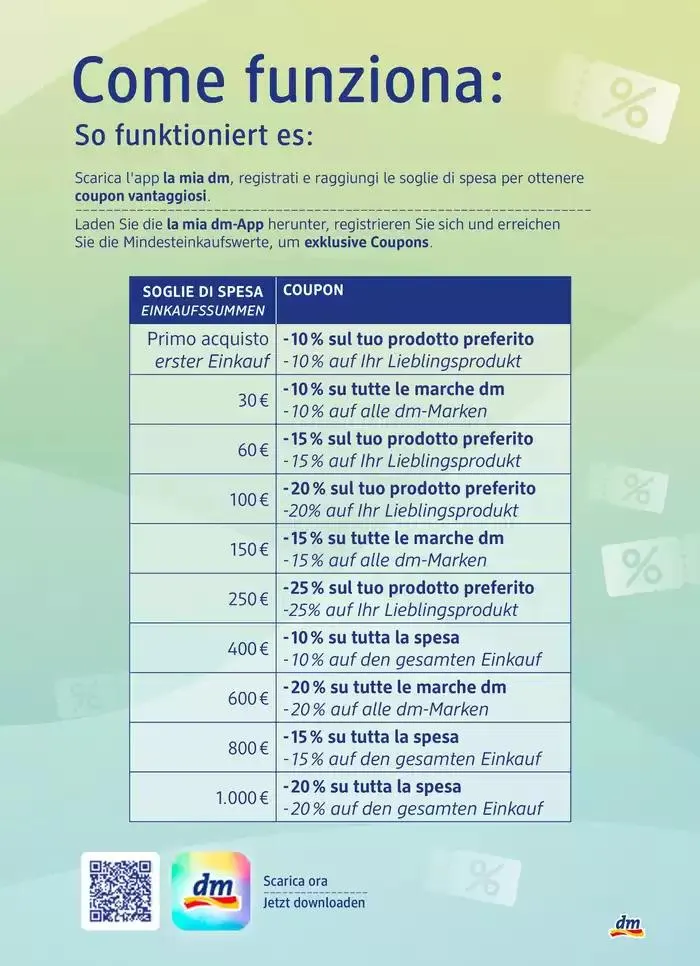 Journal. da 15 maggio a 4 giugno di 2025 - Pagina del volantino 3