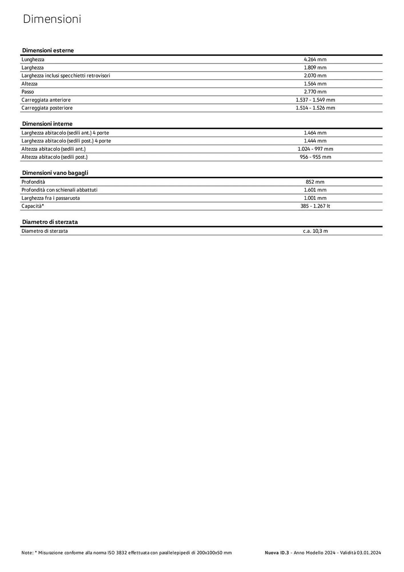 Volantino Volkswagen da 6 febbraio a 31 dicembre di 2024 - Pagina del volantino 146