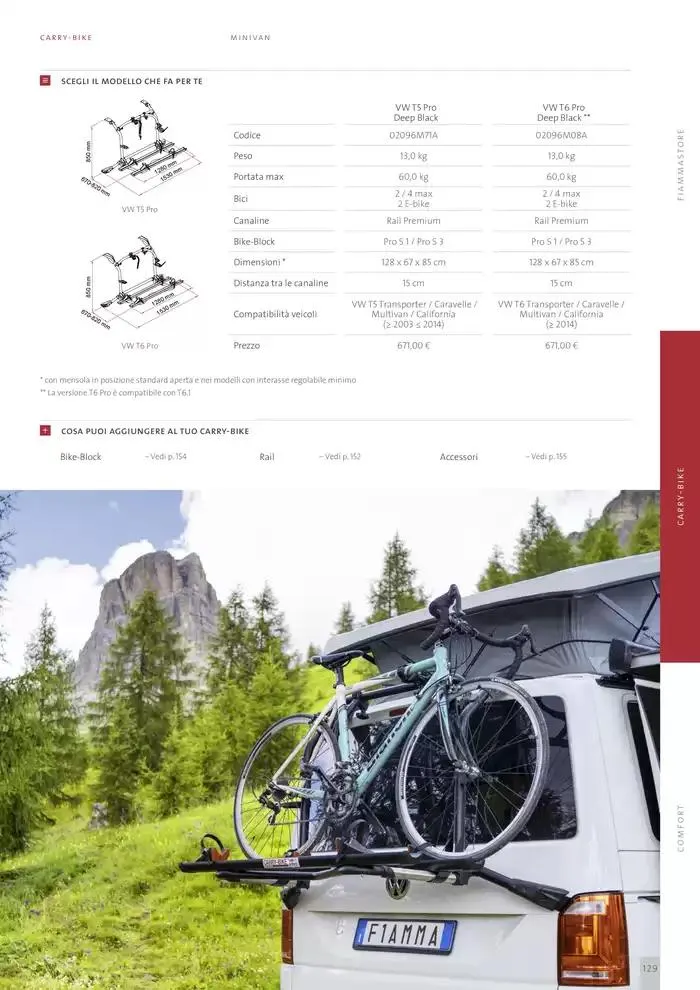 Catalogo Prodotti 2025 da 14 gennaio a 31 dicembre di 2025 - Pagina del volantino 129