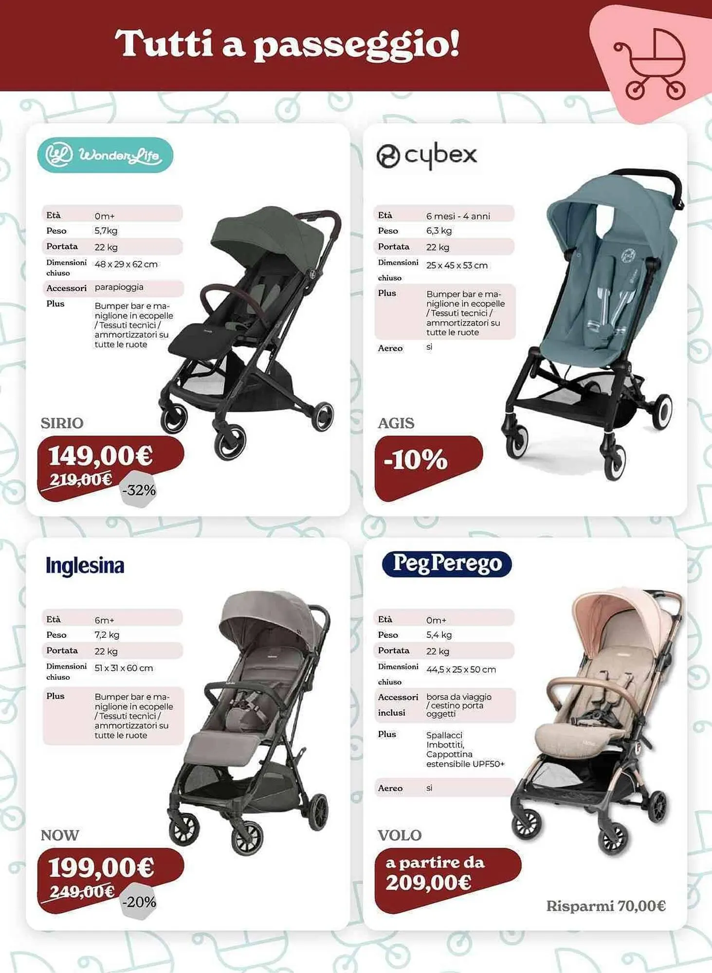 Volantino Iperbimbo da 9 marzo a 29 marzo di 2026 - Pagina del volantino 11