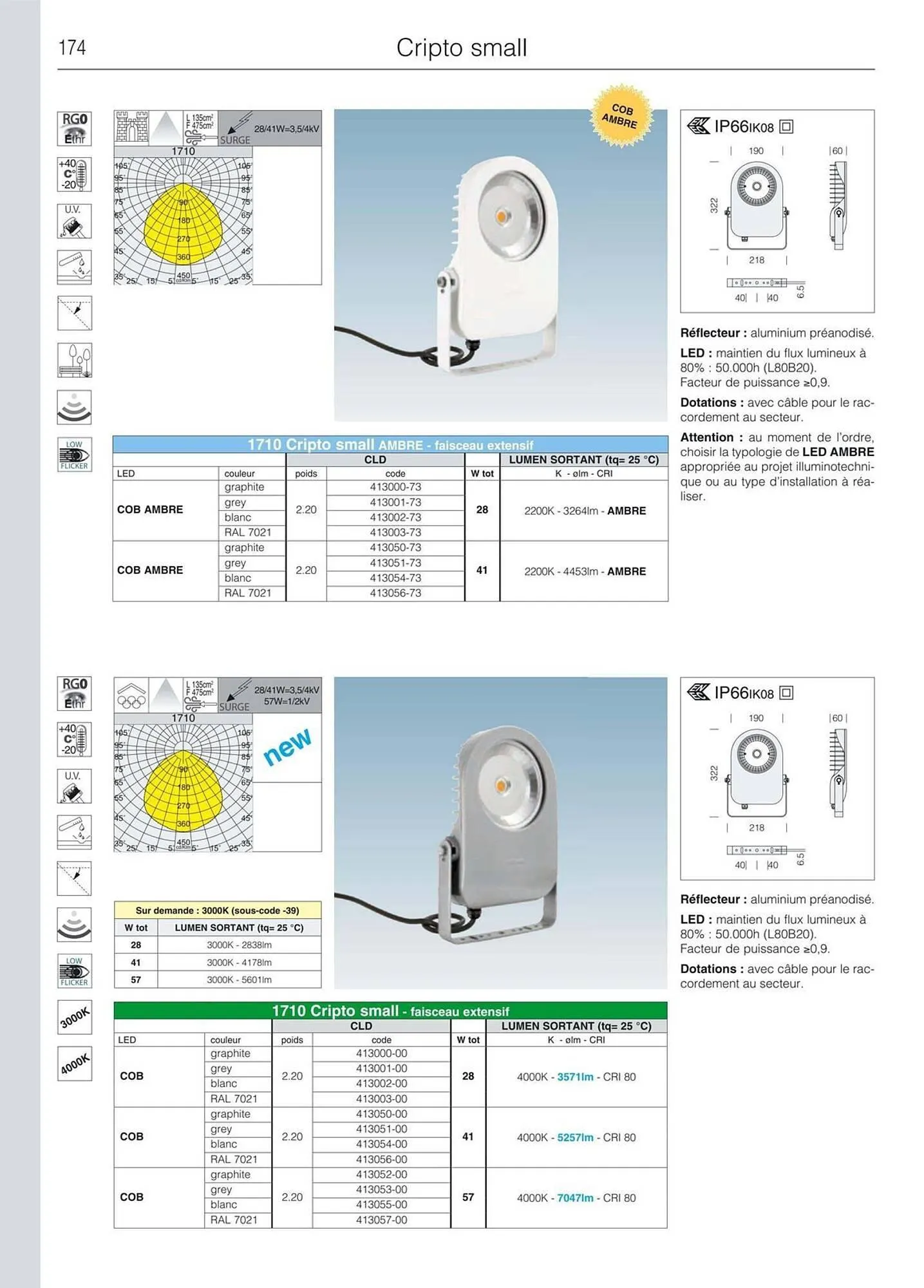 Volantino Disano da 8 marzo a 26 aprile di 2025 - Pagina del volantino 202