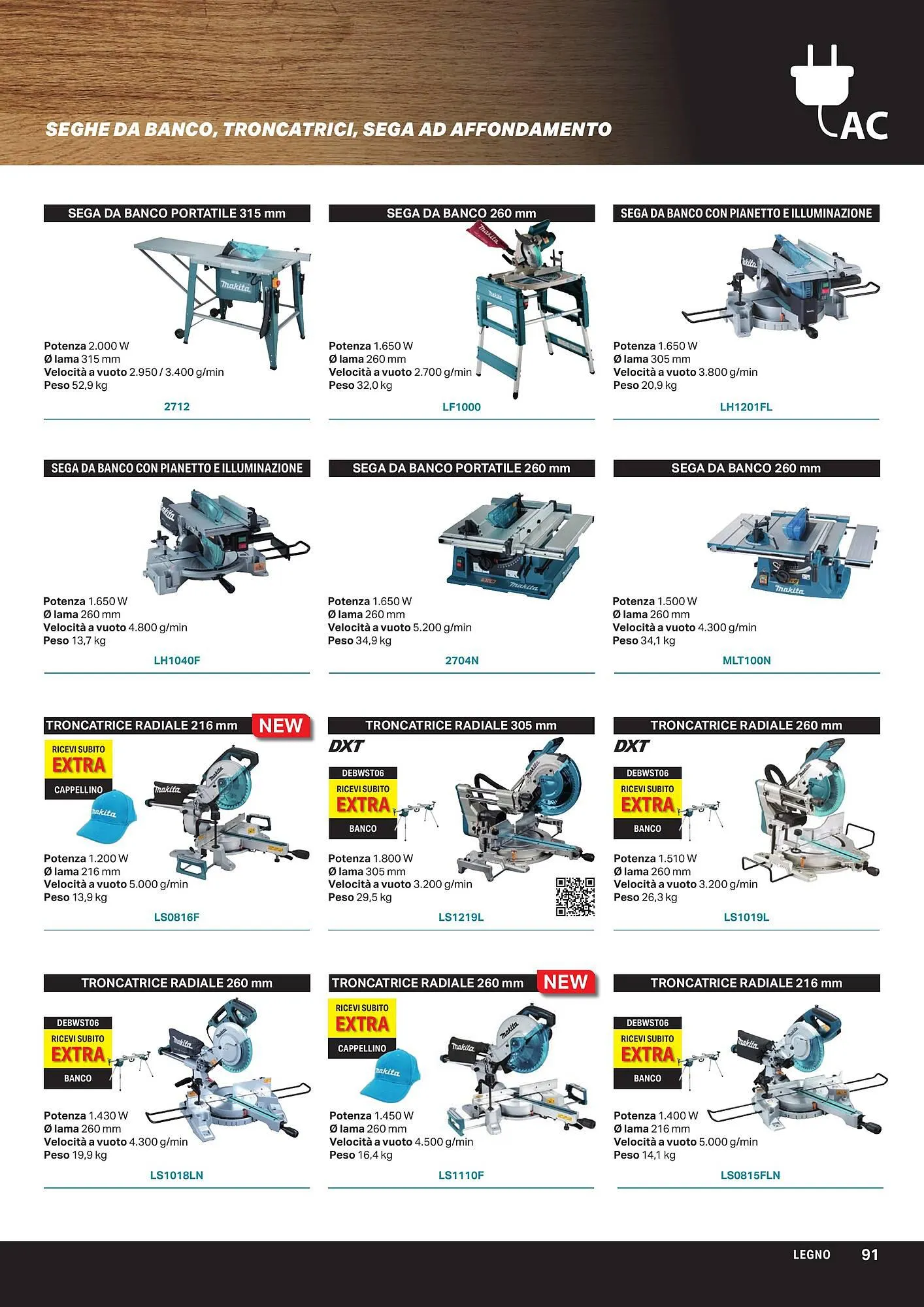 Volantino Makita da 1 aprile a 1 ottobre di 2024 - Pagina del volantino 93