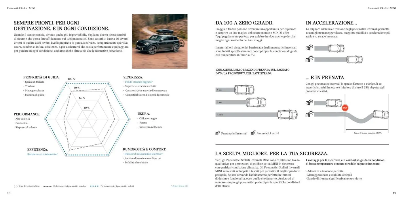 Mini Accessori Originali da 11 agosto a 30 settembre di 2025 - Pagina del volantino 10