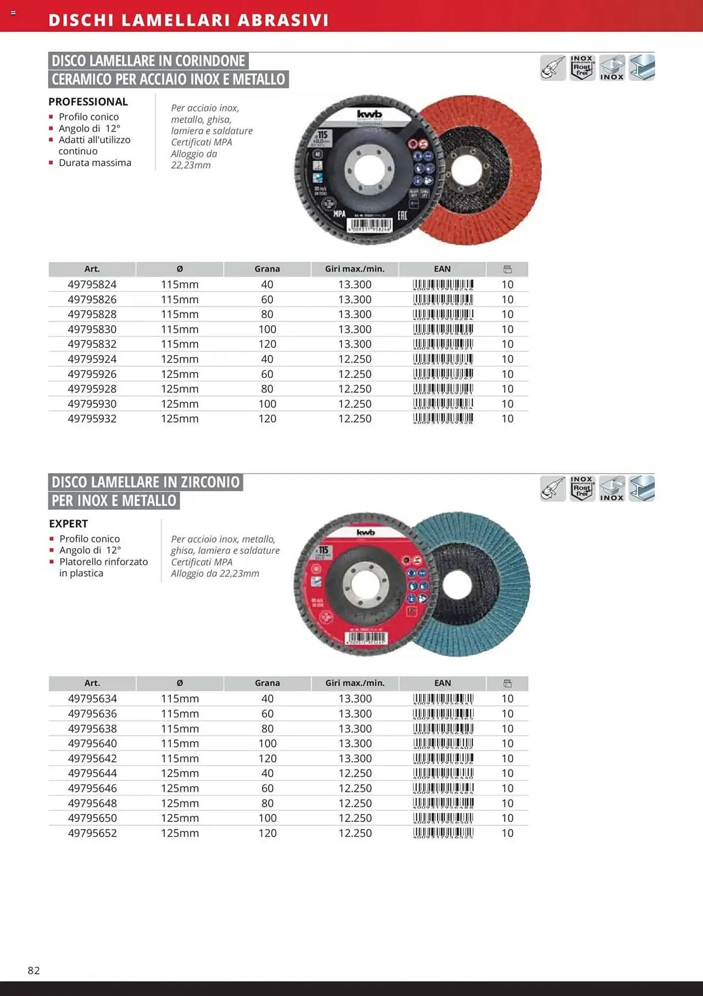 Volantino Einhell da 6 febbraio a 6 febbraio di 2026 - Pagina del volantino 84