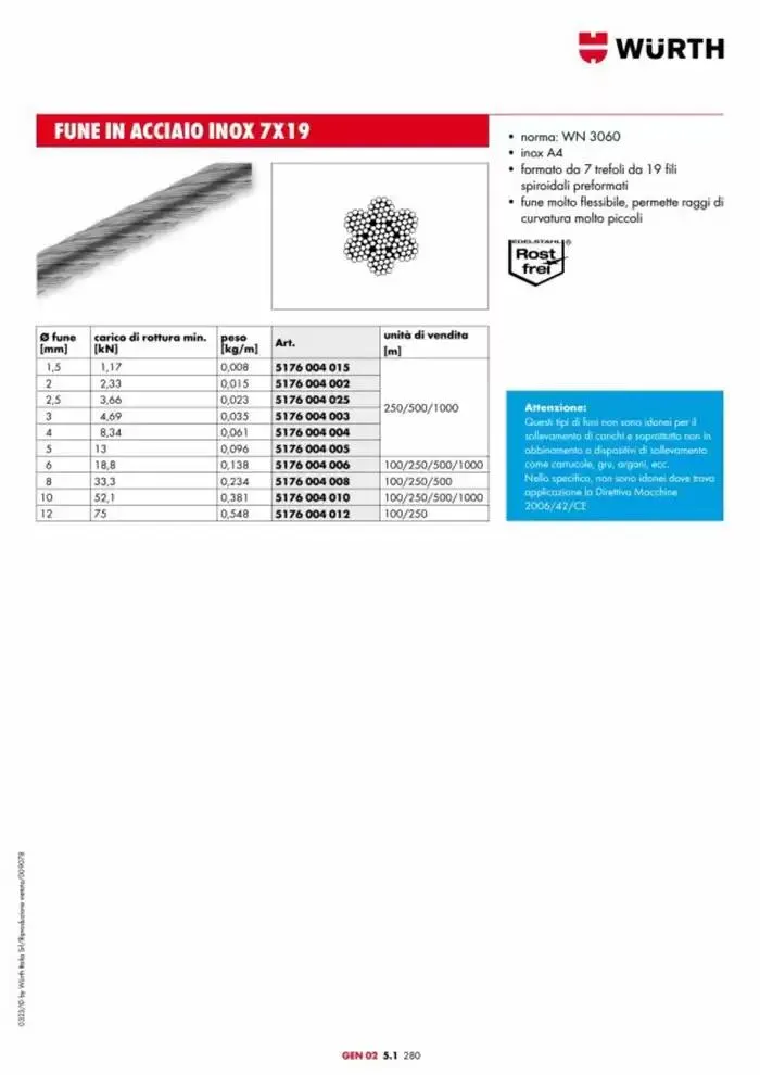 Catalogo generale da 29 aprile a 31 dicembre di 2025 - Pagina del volantino 925