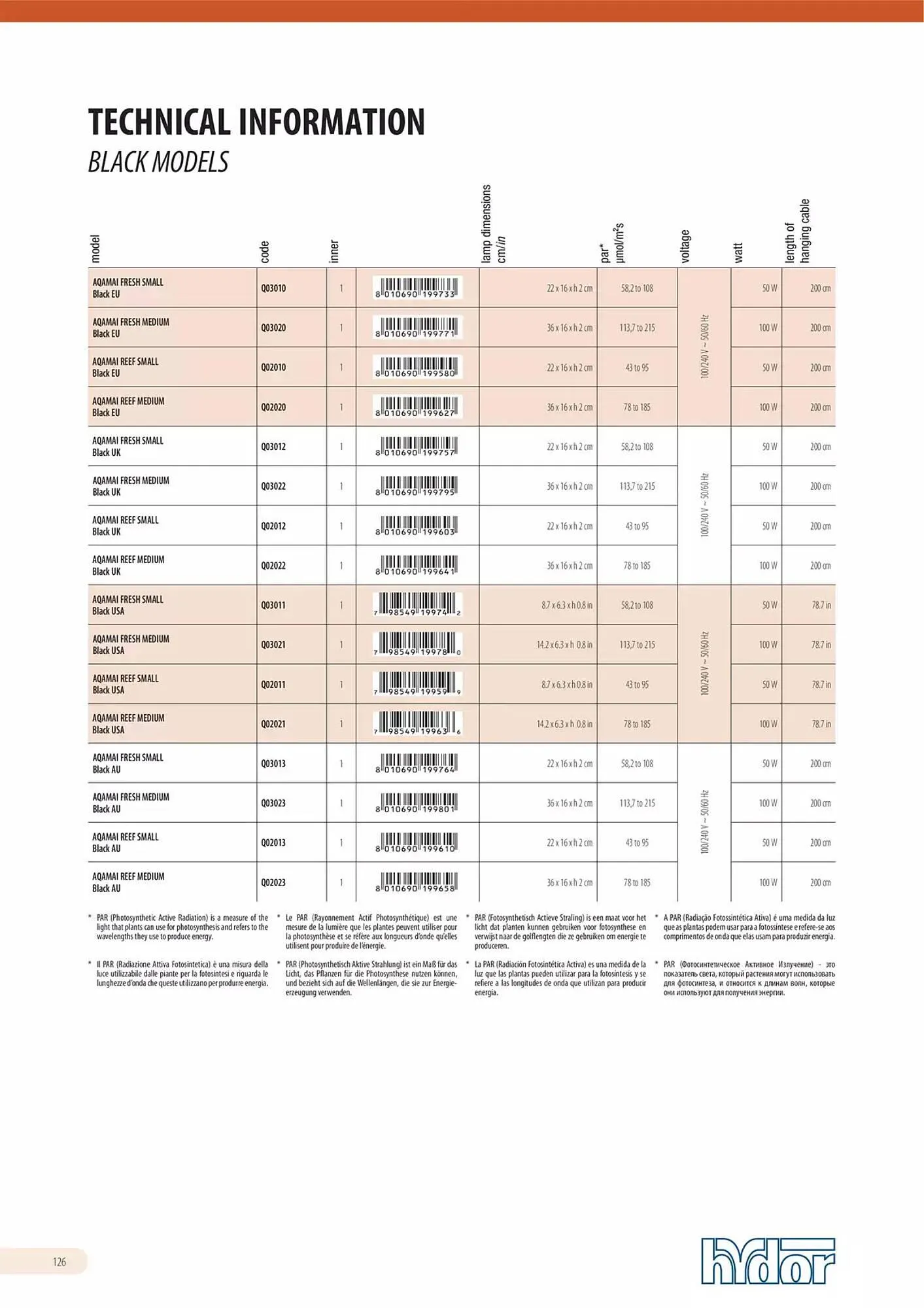 Volantino Ferplast da 13 dicembre a 31 dicembre di 2026 - Pagina del volantino 127
