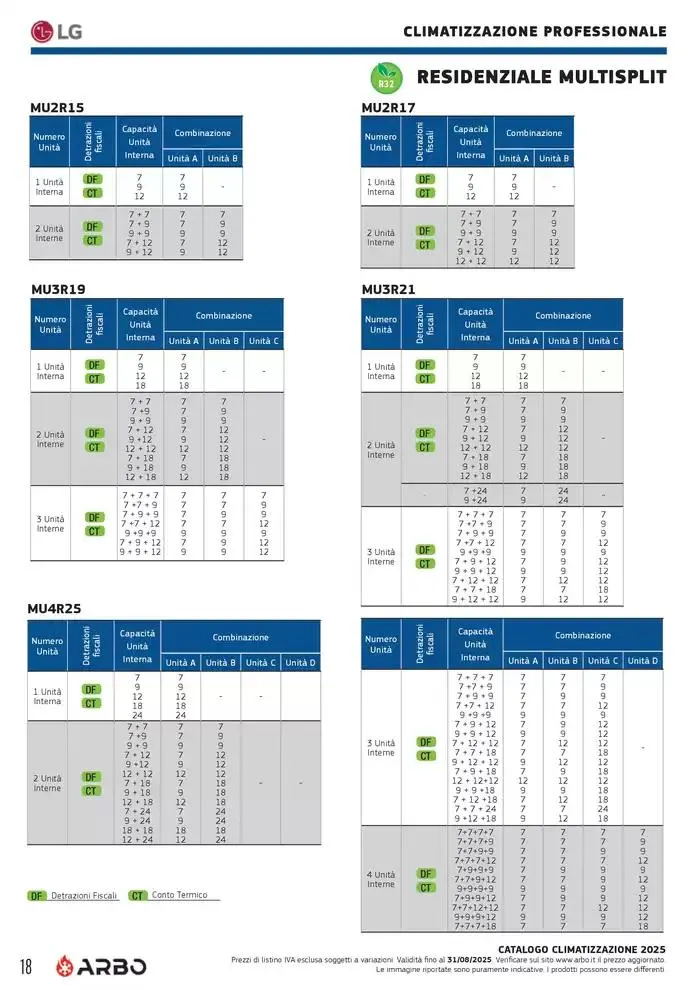 Catalogo Climatizzazione 2025 da 1 gennaio a 31 dicembre di 2025 - Pagina del volantino 18