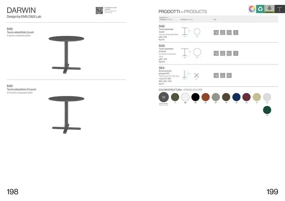 Professional book  da 14 febbraio a 31 dicembre di 2025 - Pagina del volantino 101
