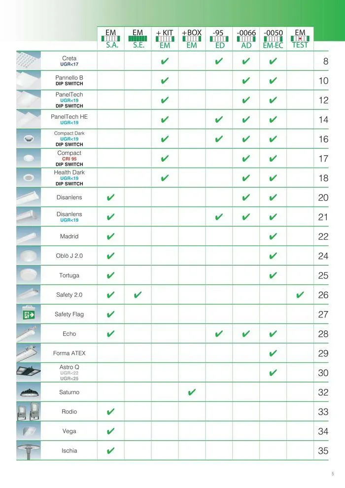 Lighting solutions da 17 maggio a 31 dicembre di 2024 - Pagina del volantino 5