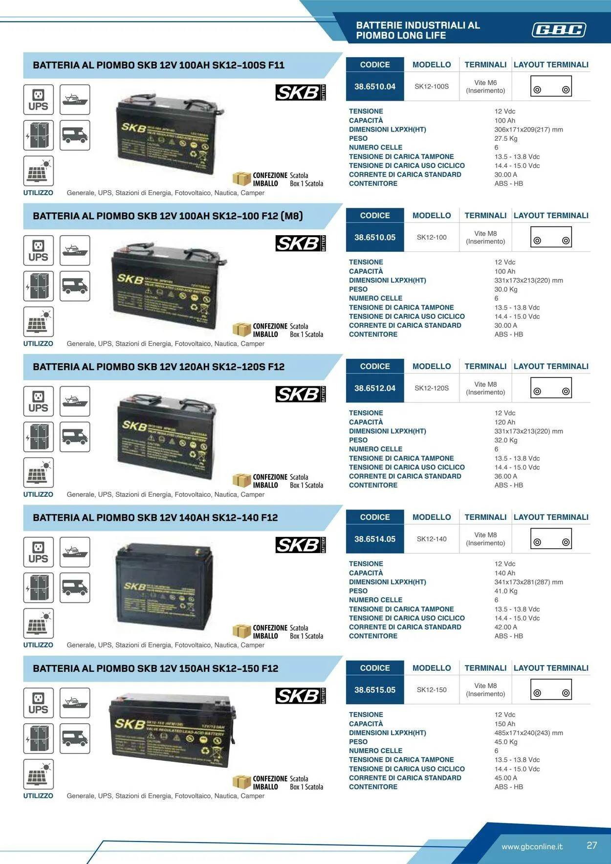 GBC Volantino attuale da 19 maggio a 2 giugno di 2025 - Pagina del volantino 27