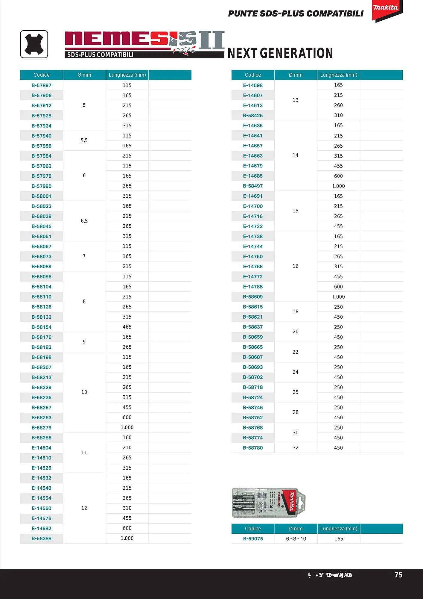 Volantino Makita da 1 ottobre a 31 marzo di 2024 - Pagina del volantino 77