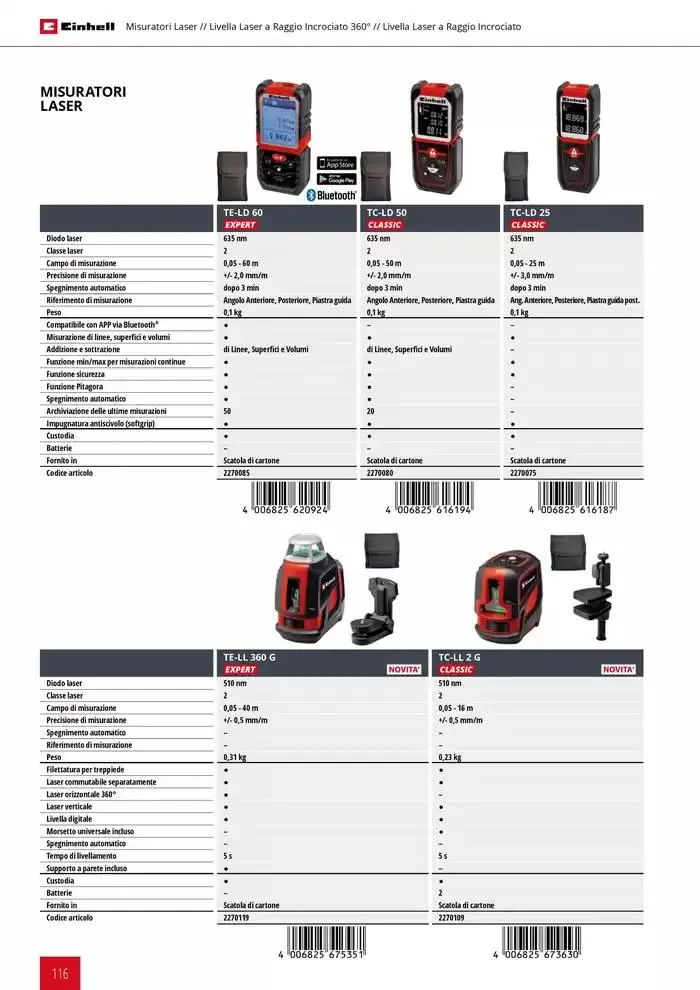 Elettroutensili 2025 da 11 febbraio a 31 dicembre di 2025 - Pagina del volantino 116