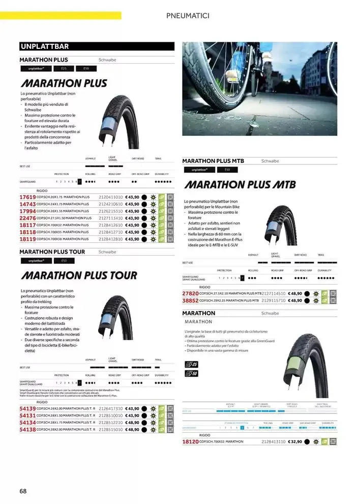 Catalogo AM 2025 da 17 gennaio a 31 dicembre di 2025 - Pagina del volantino 76