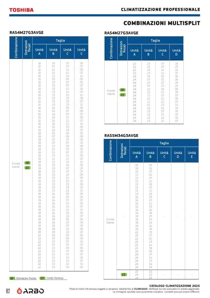 Catalogo Climatizzazione 2025 da 1 gennaio a 31 dicembre di 2025 - Pagina del volantino 82