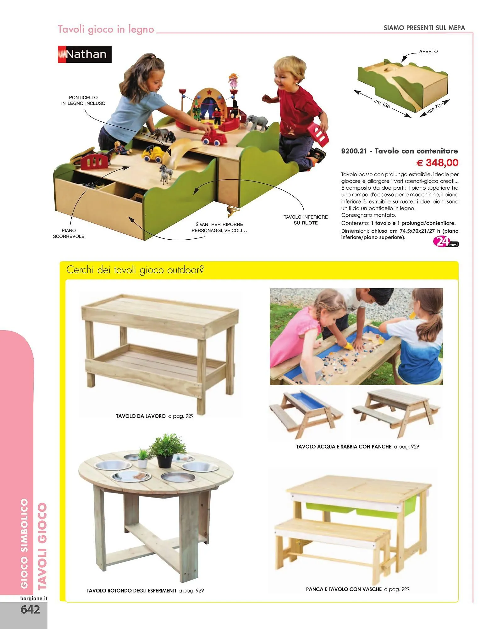 Volantino Borgione Sport da 31 dicembre a 31 dicembre di 2025 - Pagina del volantino 642