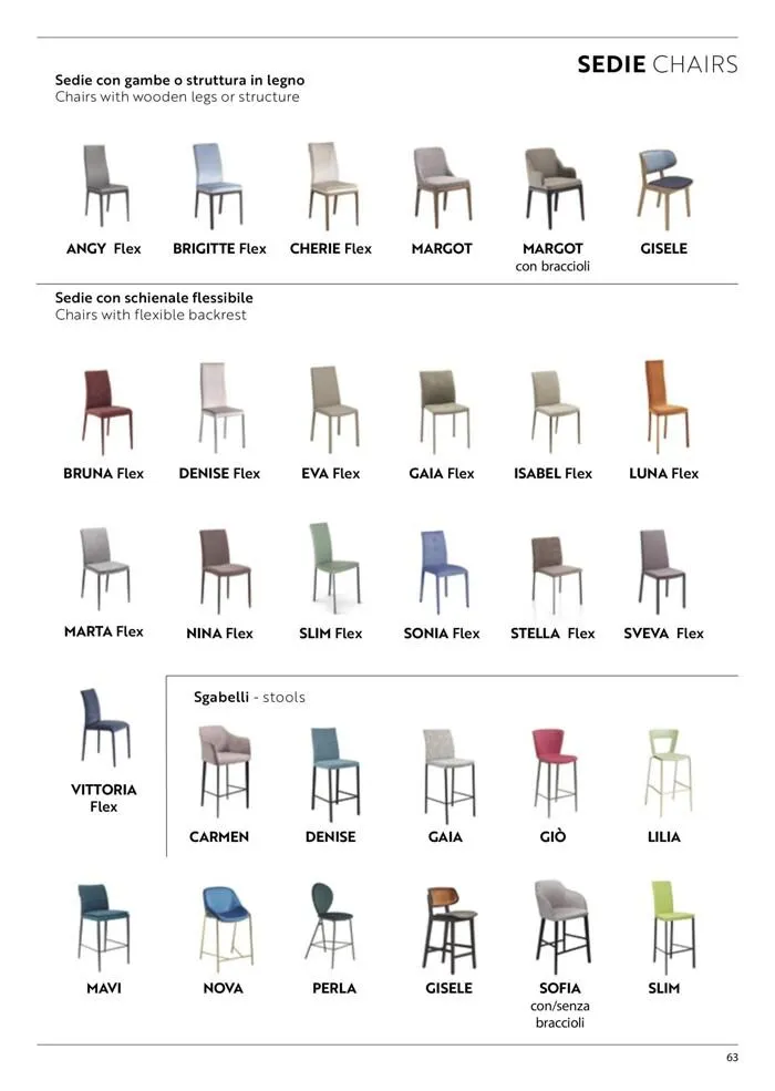 Ideas for my home da 22 febbraio a 30 giugno di 2024 - Pagina del volantino 65