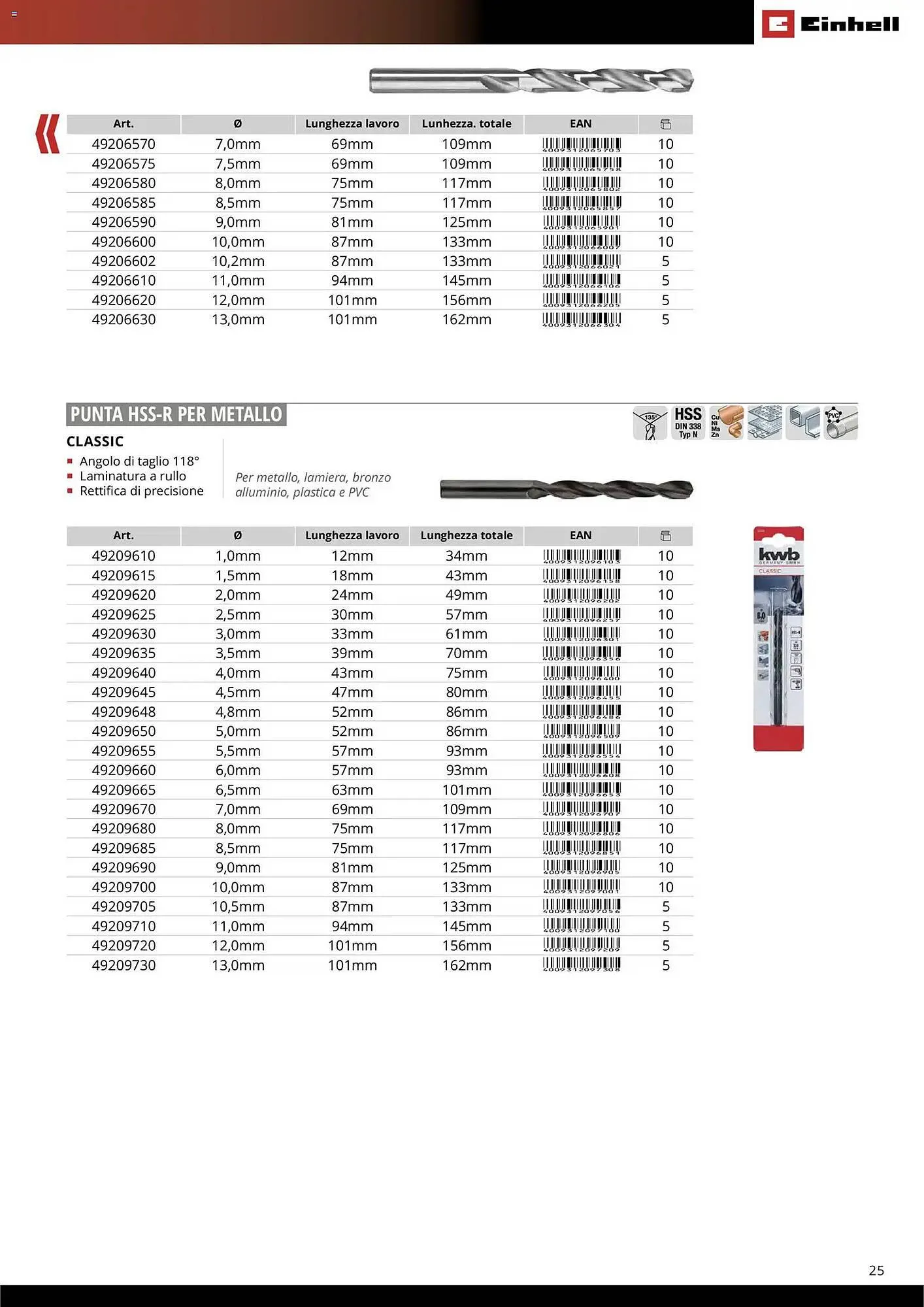 Volantino Einhell da 17 marzo a 31 dicembre di 2026 - Pagina del volantino 27