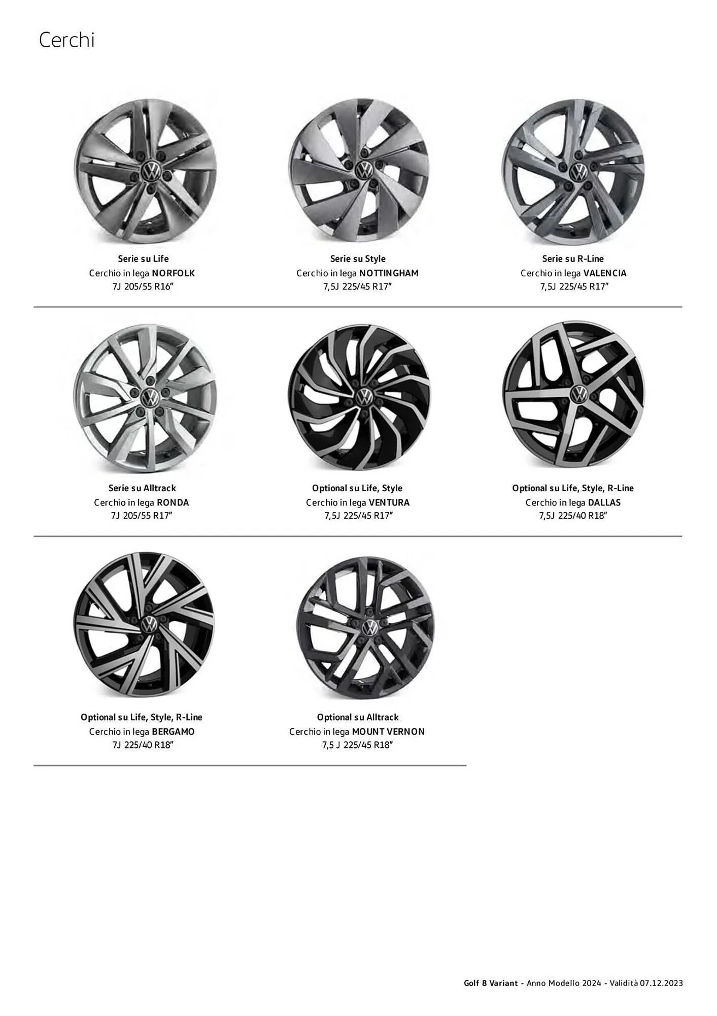 Volantino Volkswagen da 6 febbraio a 31 dicembre di 2024 - Pagina del volantino 130