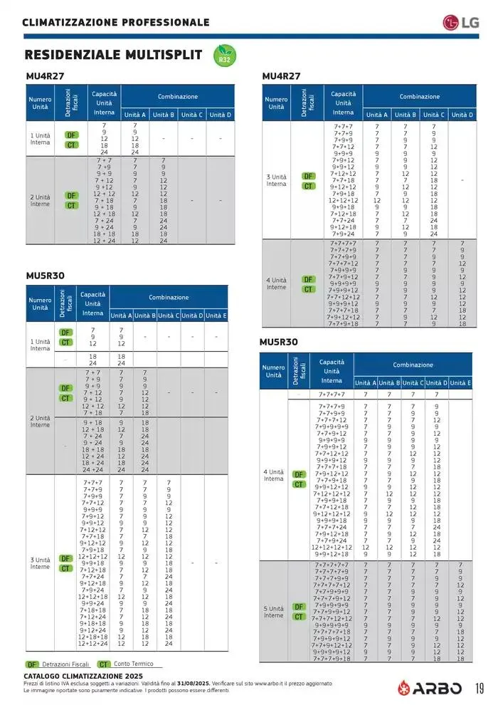 Catalogo Climatizzazione 2025 da 1 gennaio a 31 dicembre di 2025 - Pagina del volantino 19