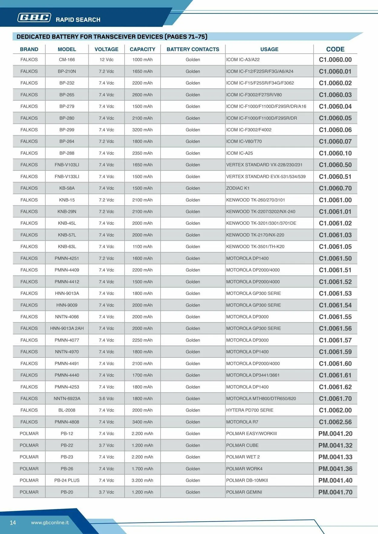 GBC Volantino attuale da 17 ottobre a 31 ottobre di 2025 - Pagina del volantino 14