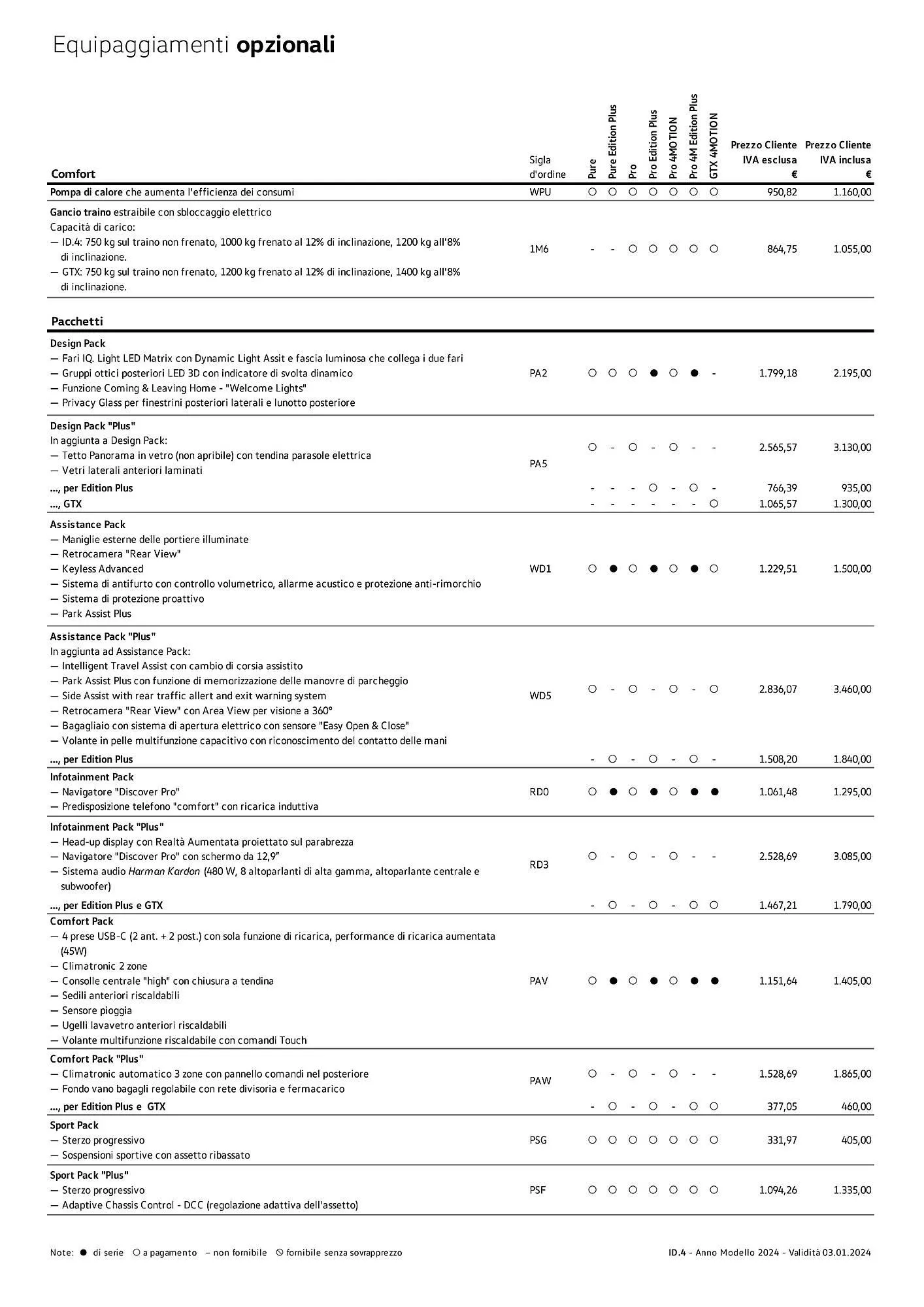 Volantino Volkswagen ID.4 GTX 4MOTION da 3 gennaio a 4 gennaio di 2025 - Pagina del volantino 7