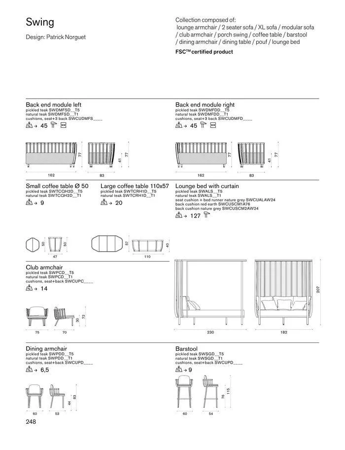 Outdoor decor collections 2024 da 1 febbraio a 30 giugno di 2024 - Pagina del volantino 250