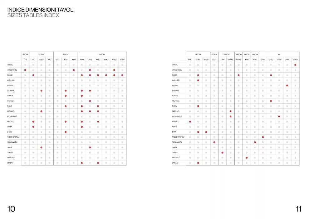 Professional book  da 14 febbraio a 31 dicembre di 2025 - Pagina del volantino 7