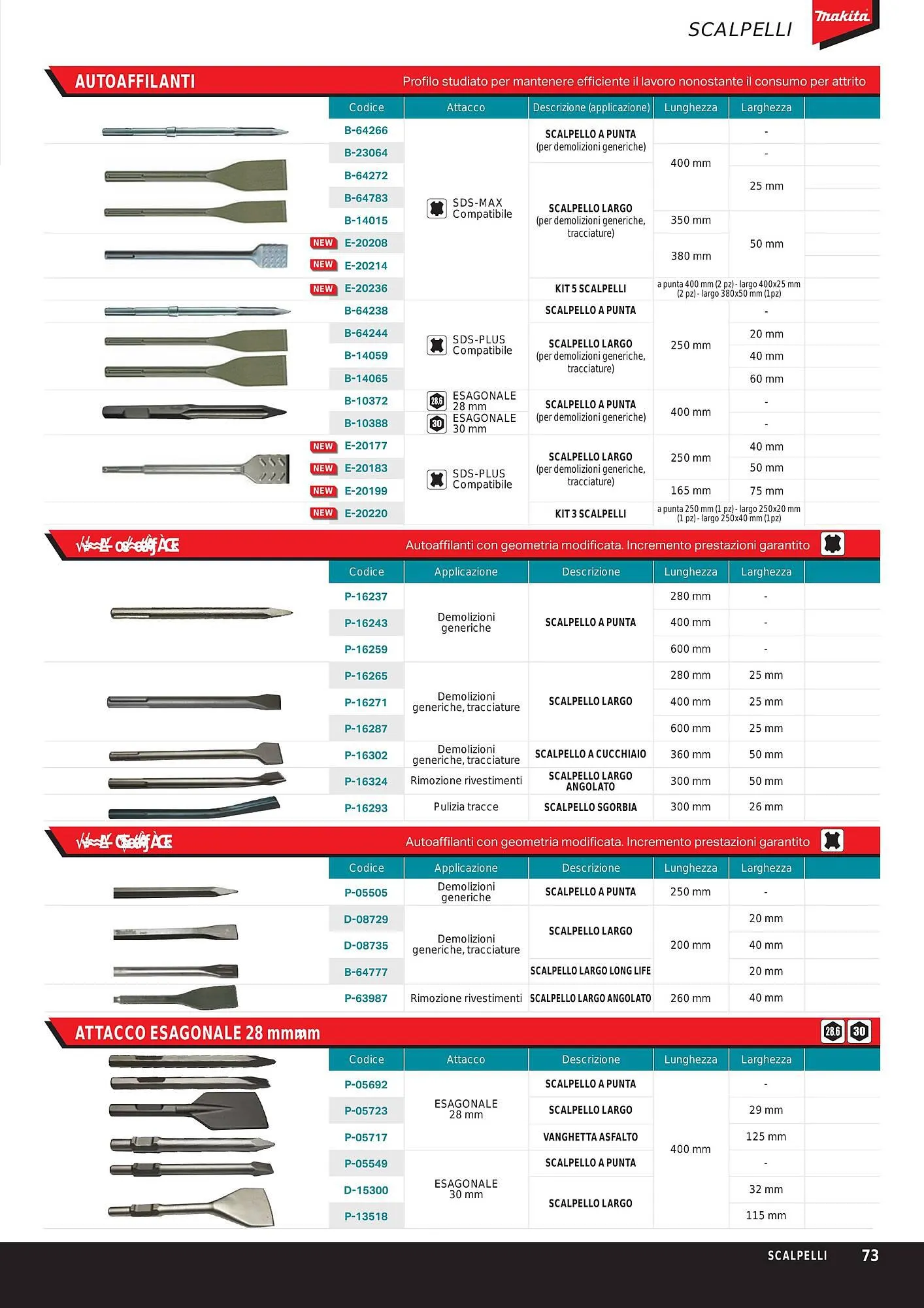 Volantino Makita da 1 ottobre a 31 marzo di 2024 - Pagina del volantino 75