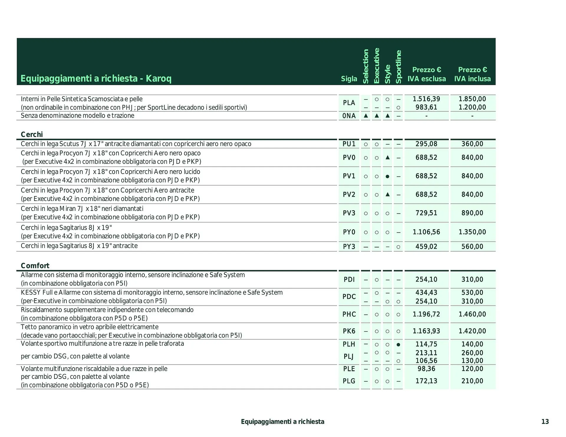 Volantino Škoda Karoq da 26 febbraio a 28 dicembre di 2024 - Pagina del volantino 8