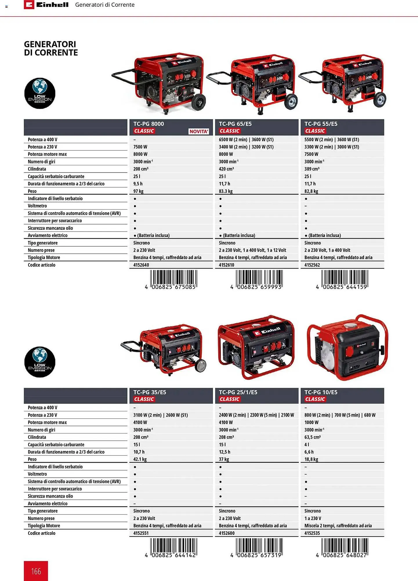 Volantino Einhell da 17 marzo a 31 dicembre di 2026 - Pagina del volantino 168