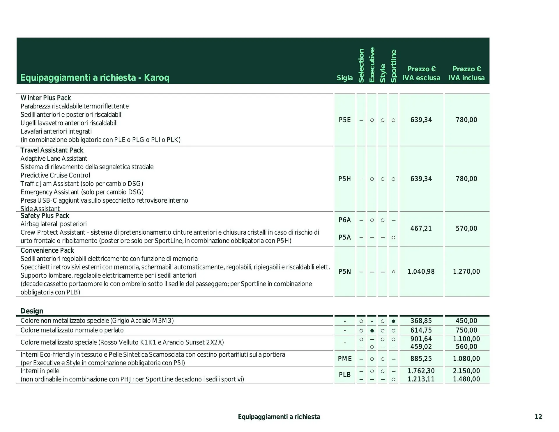 Volantino Skoda Karoq da 26 febbraio a 28 dicembre di 2024 - Pagina del volantino 7