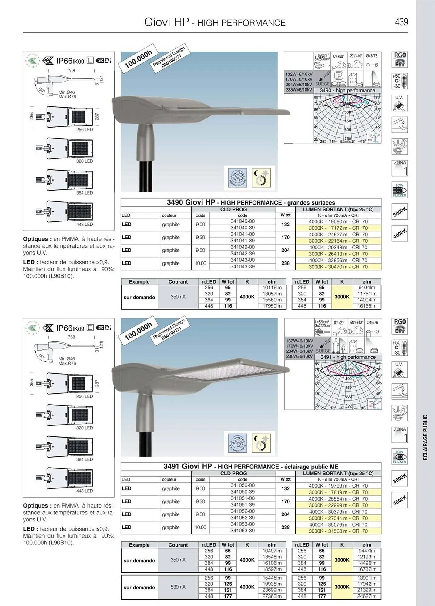 Volantino Disano da 8 marzo a 26 aprile di 2025 - Pagina del volantino 467
