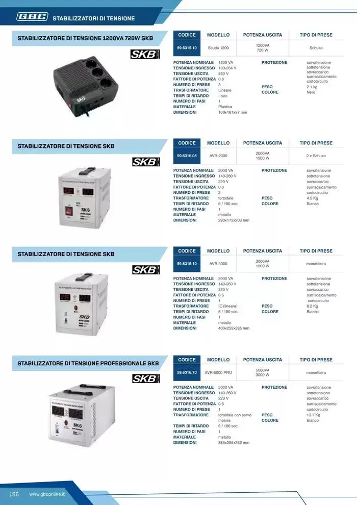 Catalogo Batteries and Power da 7 marzo a 31 dicembre di 2025 - Pagina del volantino 156