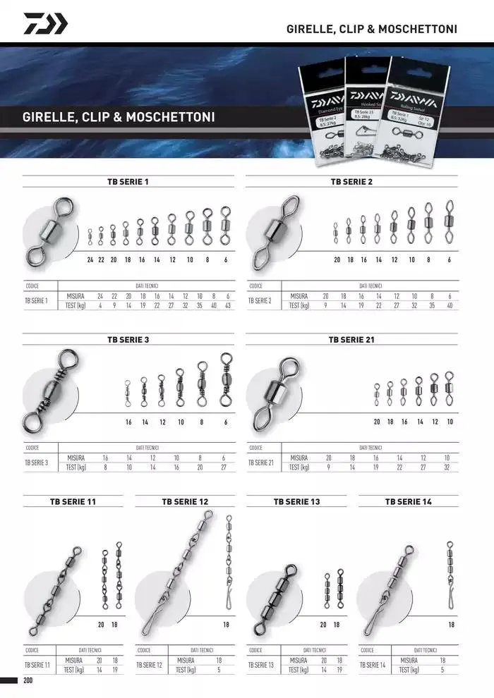 Catalogo 2025 da 4 febbraio a 31 dicembre di 2025 - Pagina del volantino 202