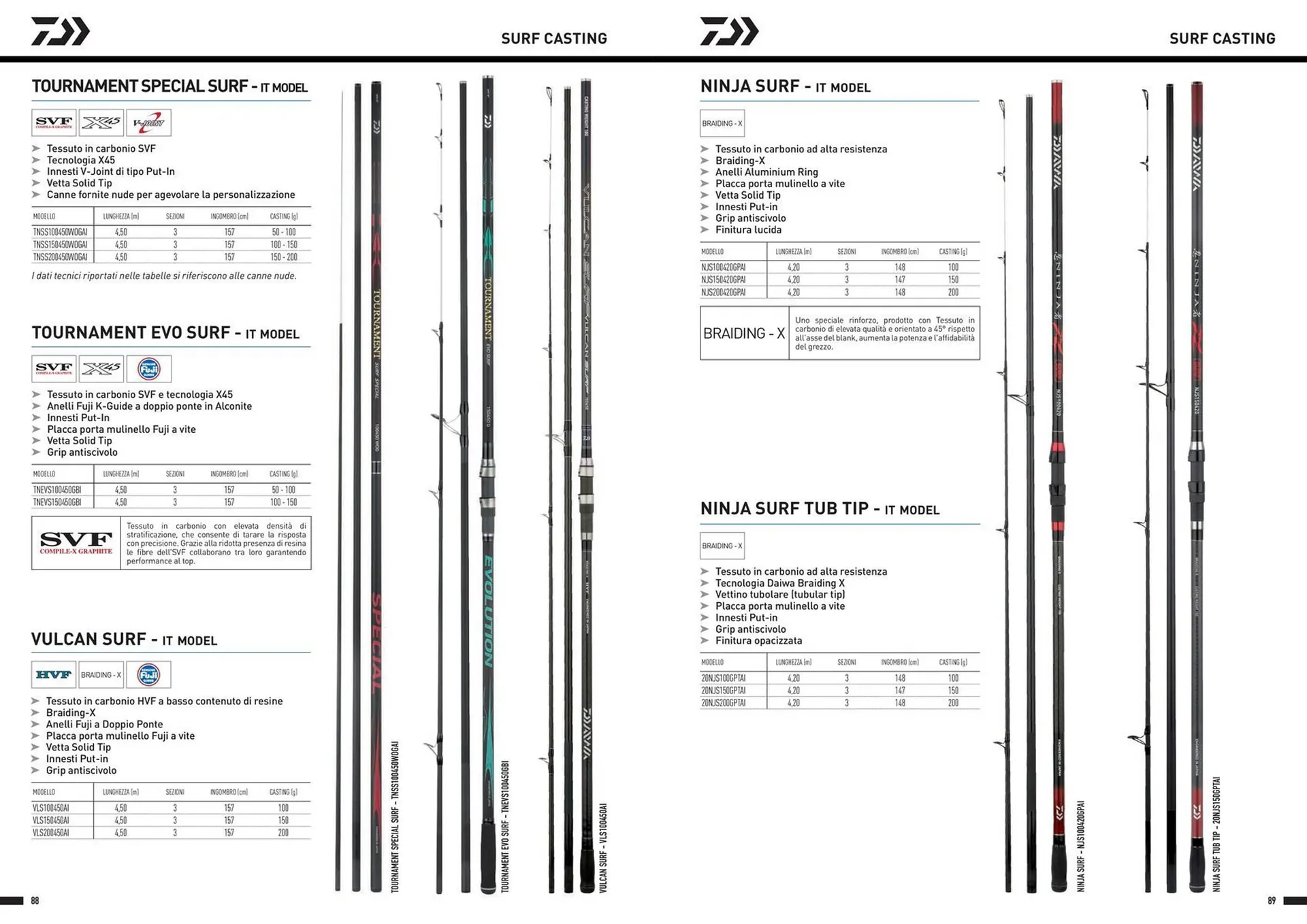 Volantino Daiwa da 13 dicembre a 30 dicembre di 2024 - Pagina del volantino 46