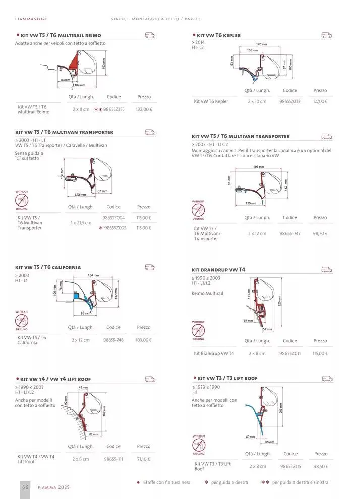 Catalogo Prodotti 2025 da 14 gennaio a 31 dicembre di 2025 - Pagina del volantino 66