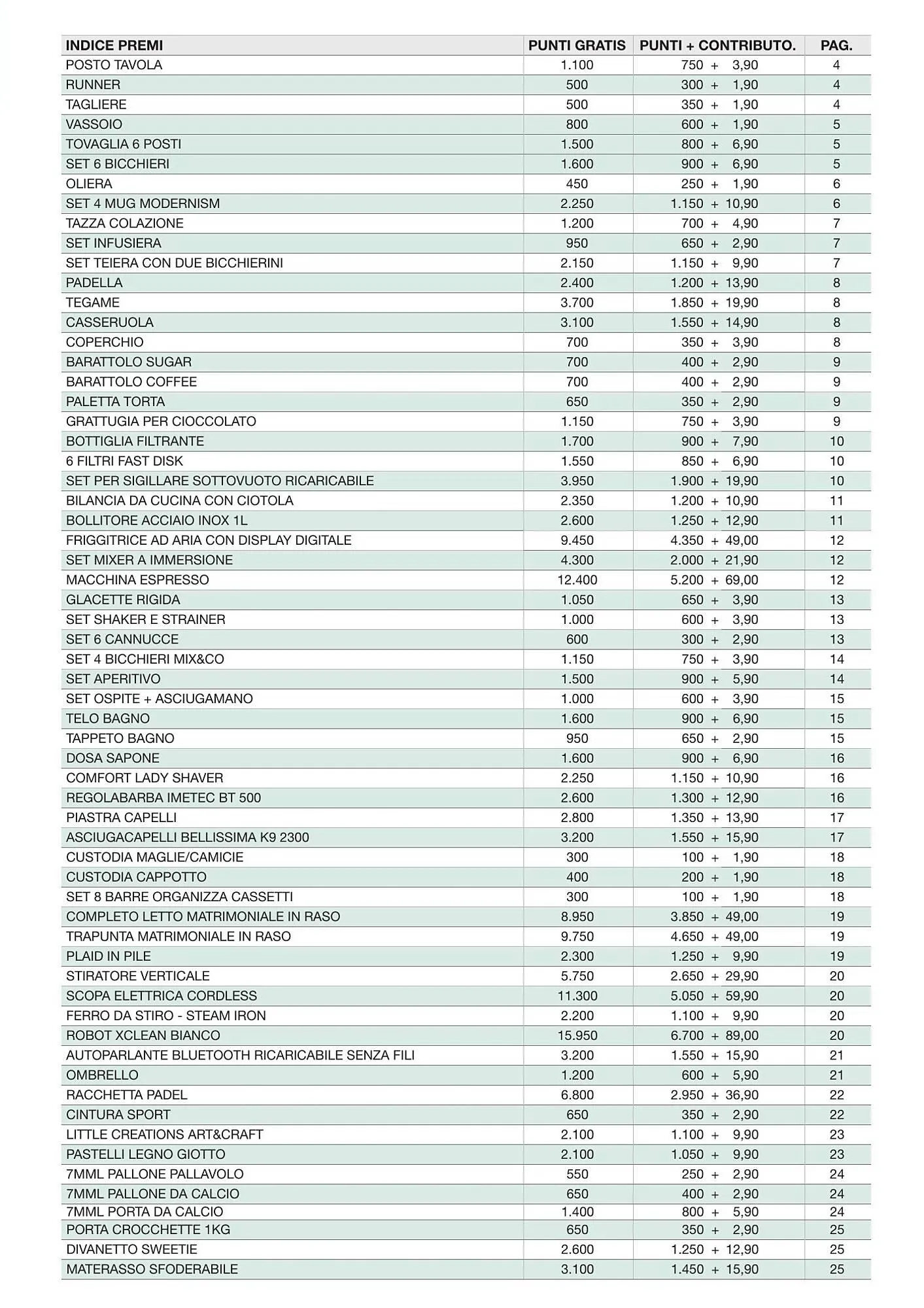 Volantino DiMeglio da 11 gennaio a 27 ottobre di 2024 - Pagina del volantino 3
