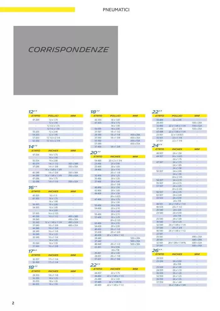 Catalogo AM 2025 da 17 gennaio a 31 dicembre di 2025 - Pagina del volantino 10