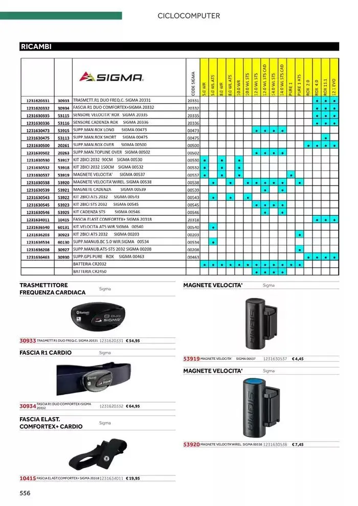 Catalogo ricambi ed accessori da 20 novembre a 31 dicembre di 2025 - Pagina del volantino 440