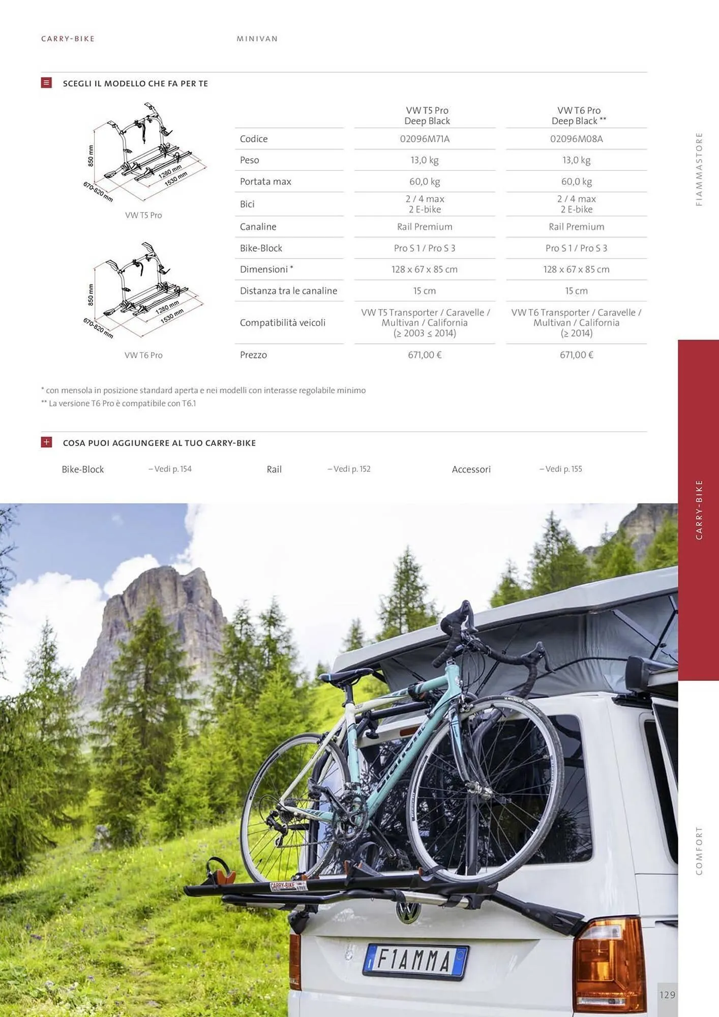 Volantino Fiamma da 14 gennaio a 31 dicembre di 2025 - Pagina del volantino 129