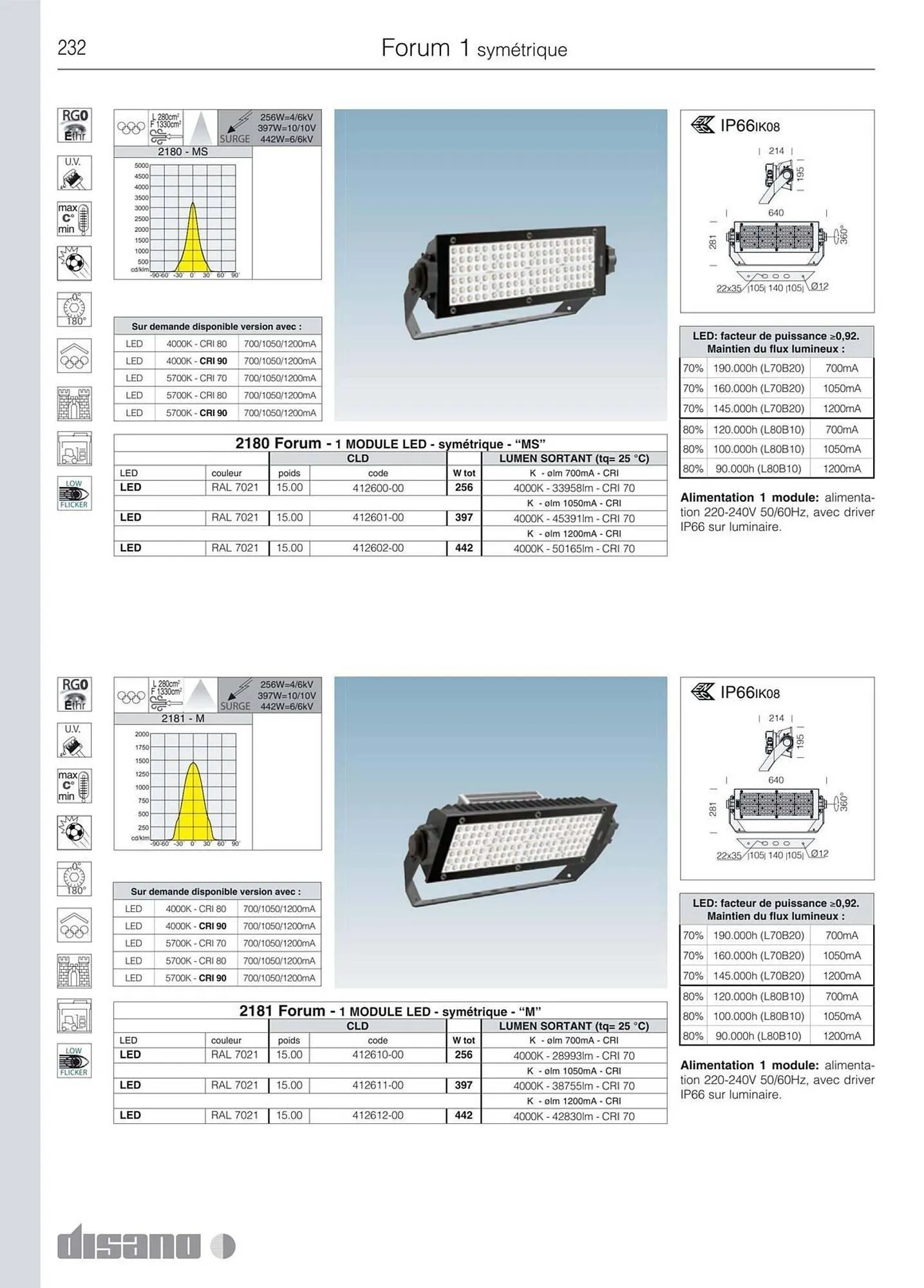 Volantino Disano da 8 marzo a 26 aprile di 2025 - Pagina del volantino 260