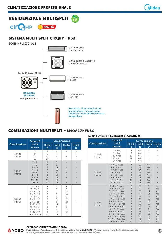 Catalogo climatizzazione 2024 da 17 maggio a 31 dicembre di 2024 - Pagina del volantino 63