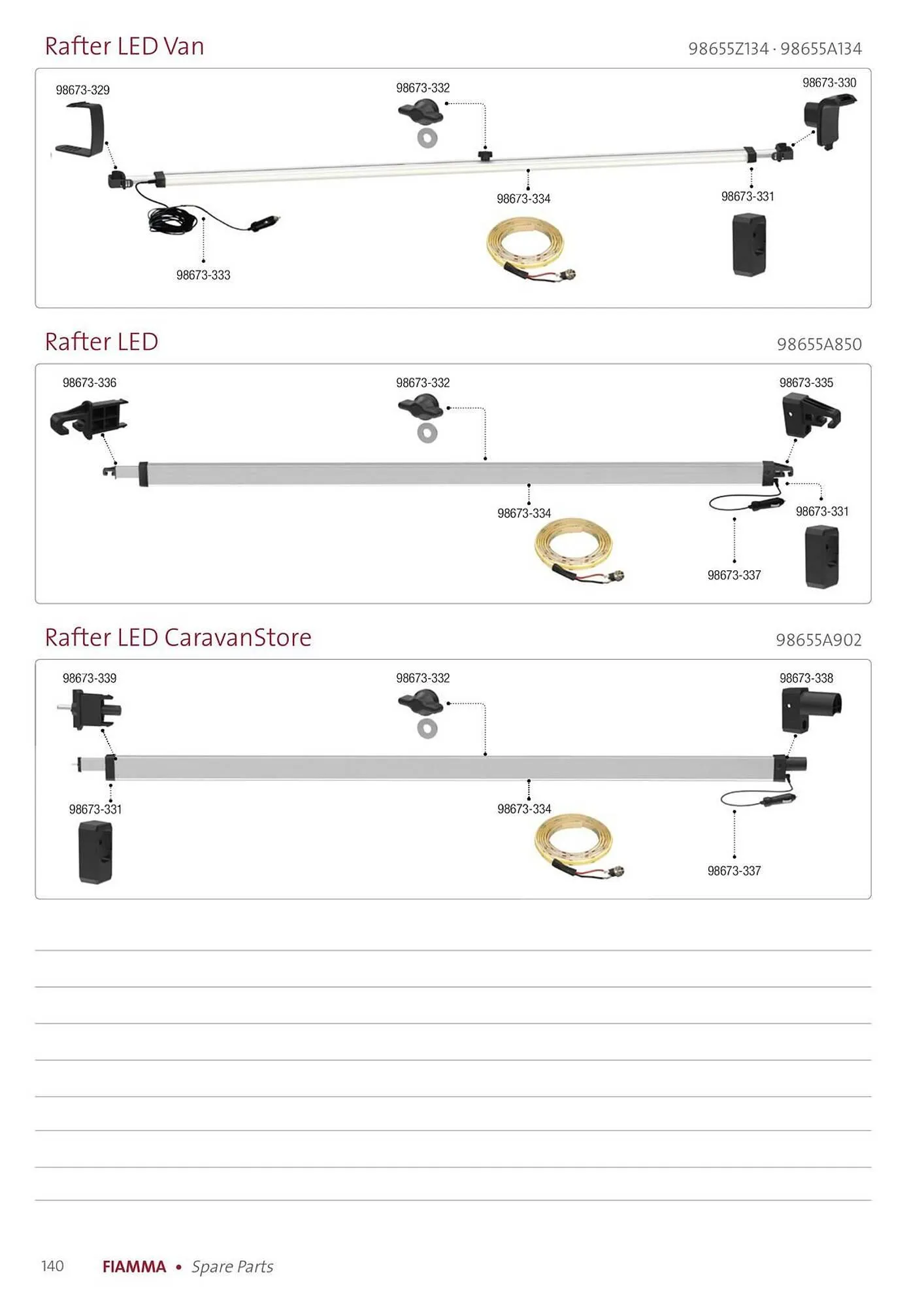Volantino Fiamma da 14 gennaio a 31 dicembre di 2025 - Pagina del volantino 140