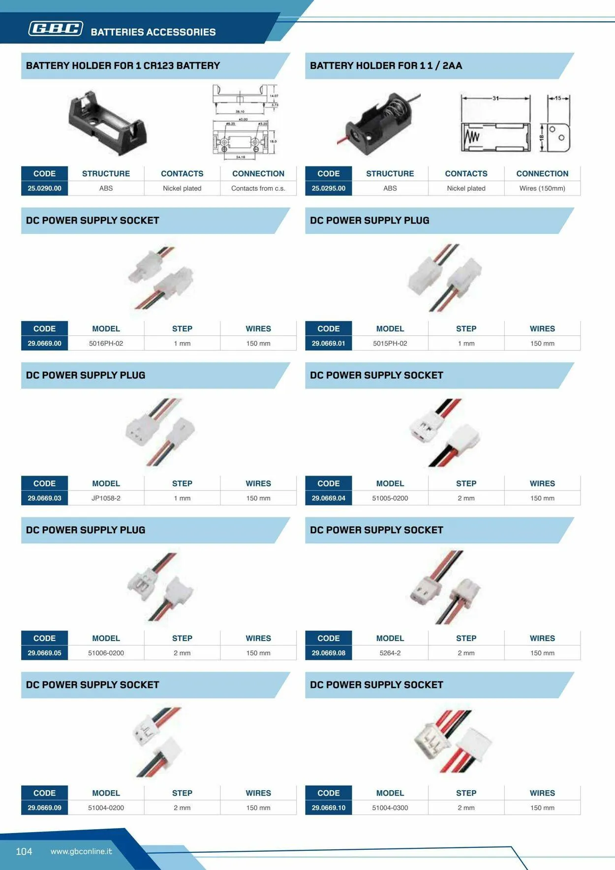 GBC Volantino attuale da 17 ottobre a 31 ottobre di 2025 - Pagina del volantino 104